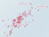 A scatter plot chart that maps many companies and sectors materiality matrix in one chart. The chart has light blue background and pink plot marks. 